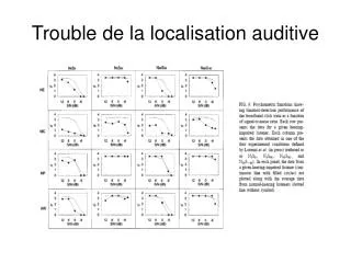 trouble de la localisation auditive
