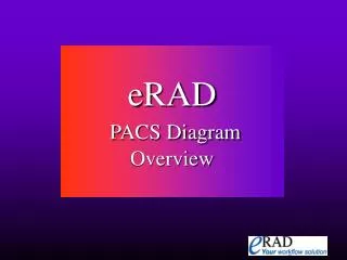 eRAD PACS Diagram Overview