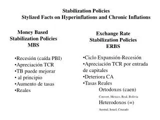 Stabilization Policies Stylized Facts on Hyperinflations and Chronic Inflations