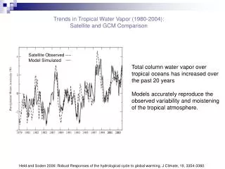 Trends in Tropical Water Vapor (1980-2004): Satellite and GCM Comparison