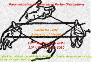 Parametrization of Generalized Parton Distributions