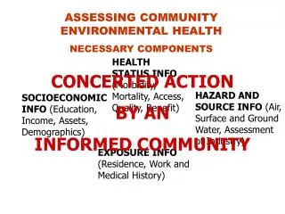 ASSESSING COMMUNITY ENVIRONMENTAL HEALTH NECESSARY COMPONENTS