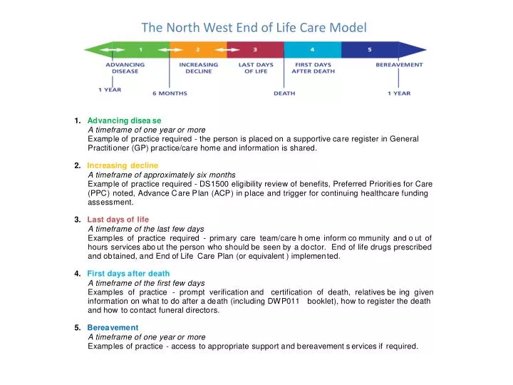the north west end of life care model