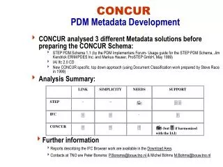CONCUR PDM Metadata Development