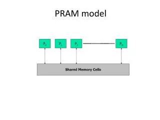 PRAM model