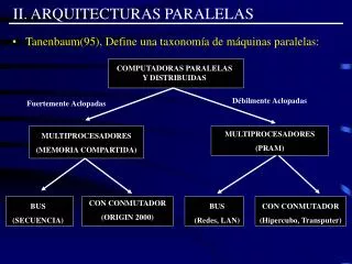 ii arquitecturas paralelas