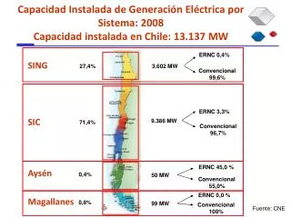 capacidad instalada de generaci n el ctrica por sistema 2008 capacidad instalada en chile 13 137 mw