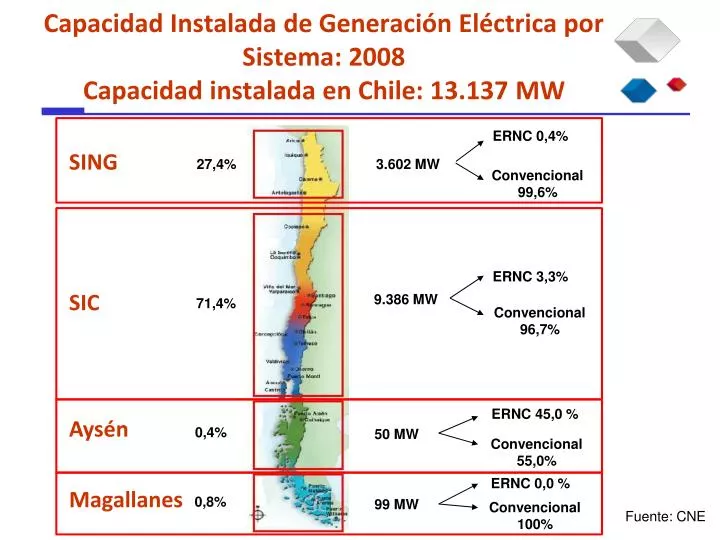 capacidad instalada de generaci n el ctrica por sistema 2008 capacidad instalada en chile 13 137 mw
