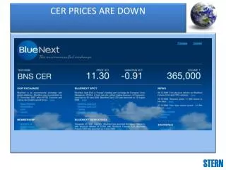 CER PRICES ARE DOWN