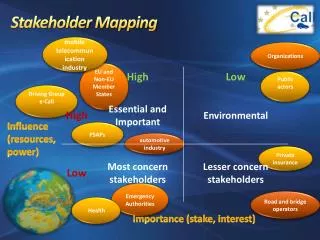 Stakeholder Mapping