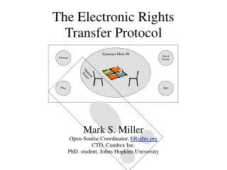 The Electronic Rights Transfer Protocol