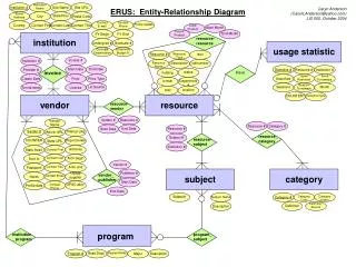 ERUS: Entity-Relationship Diagram