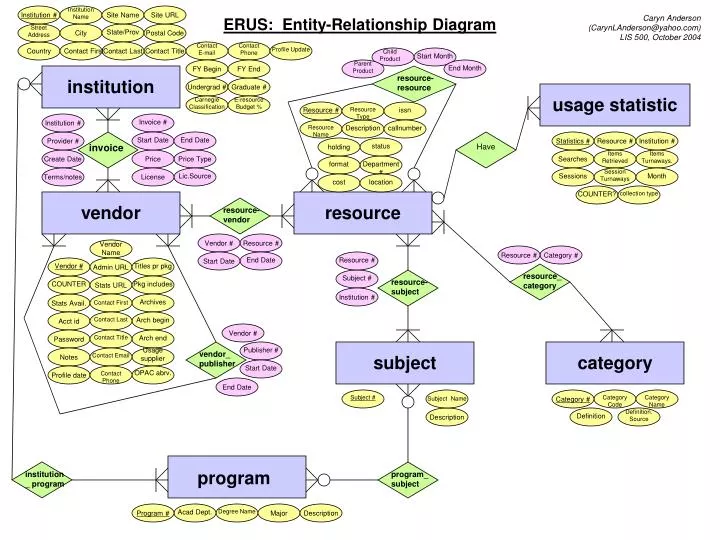 erus entity relationship diagram