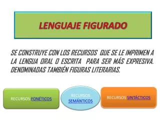 lenguaje figurado