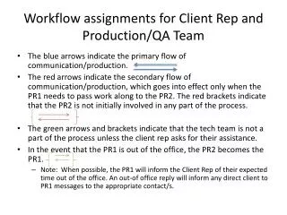 Workflow assignments for Client Rep and Production/QA Team