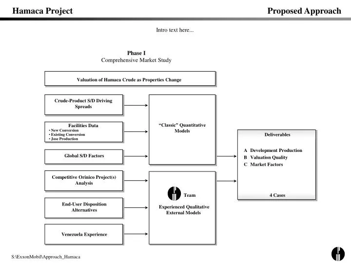 hamaca project proposed approach