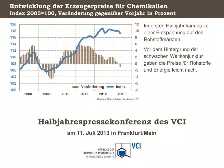 entwicklung der erzeugerpreise f r chemikalien