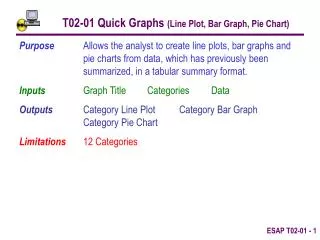 T02-01 Quick Graphs (Line Plot, Bar Graph, Pie Chart)