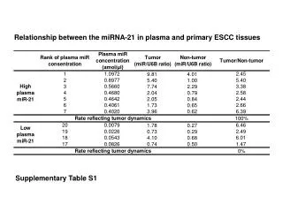 Supplementary Table S1