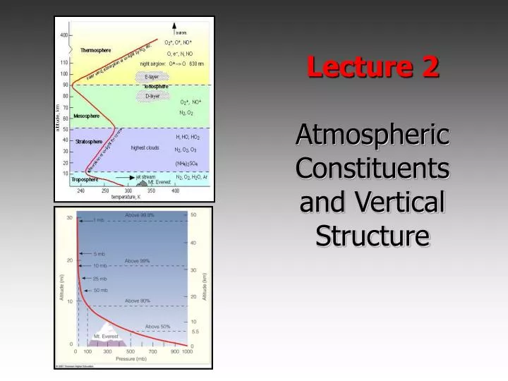 lecture 2 atmospheric constituents and vertical structure