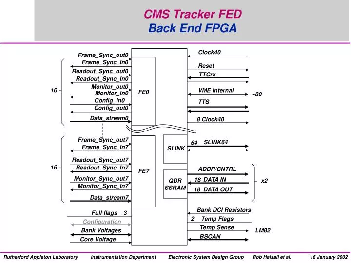 cms tracker fed back end fpga