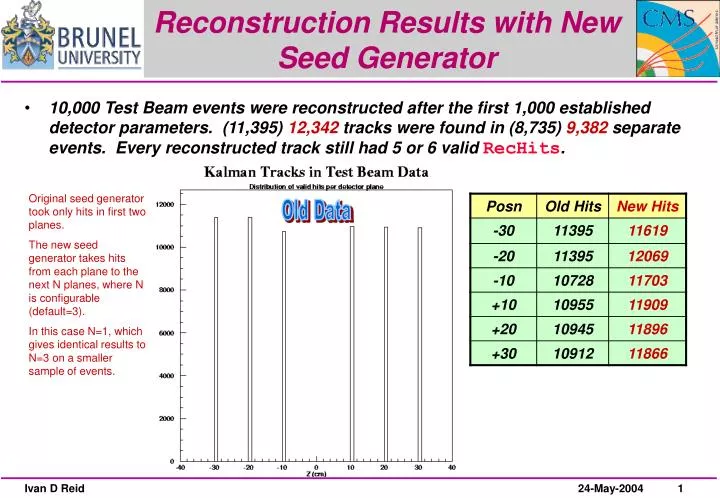 reconstruction results with new seed generator