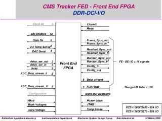 CMS Tracker FED - Front End FPGA DDR-DCI-I/O