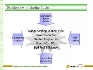 Problems with Marine Fuels