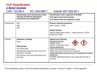 Butyl acetate REACH Dossier Legal Classification