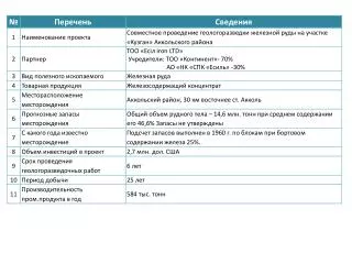 sovmestnoe provedenie geologorazvedki zjeleznoj rydi na ychastke %C2%ABkyzgan%C2%BB akkolskogo rajona