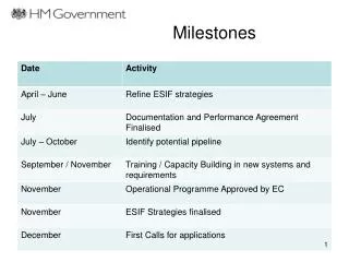 milestones
