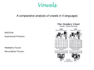 Vowels A comparative analysis of vowels in 4 languages