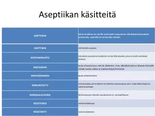 aseptiikan k sitteit