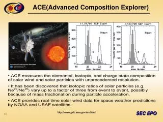 ACE(Advanced Composition Explorer)