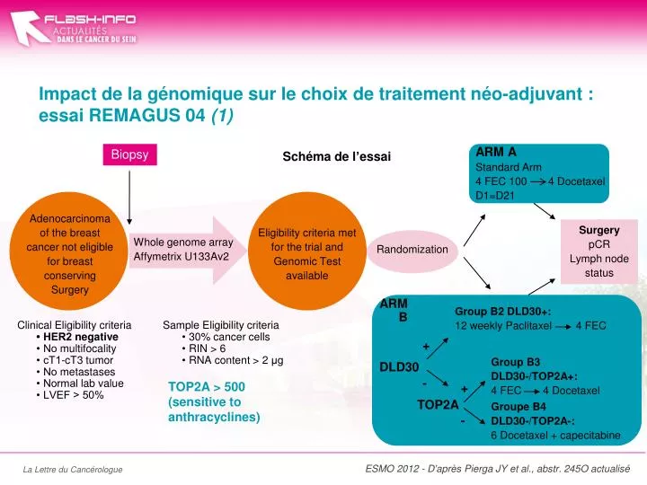 impact de la g nomique sur le choix de traitement n o adjuvant essai remagus 04 1