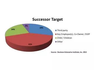 Source: Business Enterprise Institute, Inc. 2012
