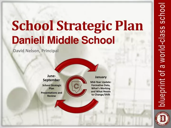 school strategic plan daniell middle school