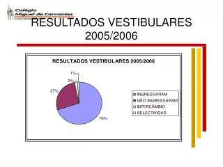 resultados vestibulares 2005 2006