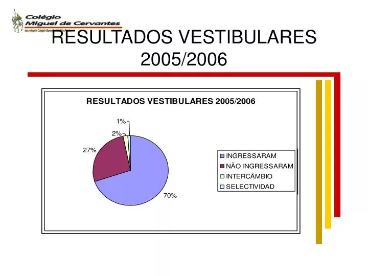 resultados vestibulares 2005 2006