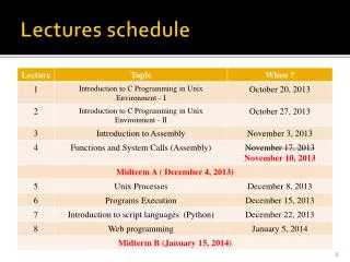 Lectures schedule