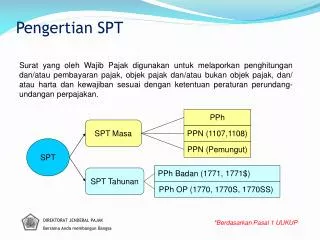 pengertian spt