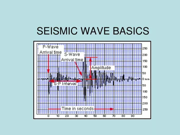 seismic wave basics