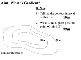 Aim: What is Gradient?