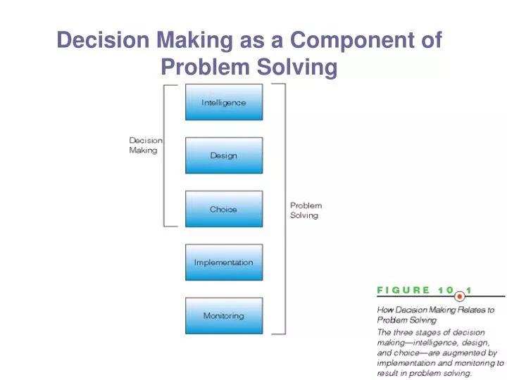decision making as a component of problem solving