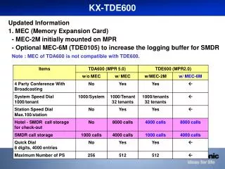 KX-TDE600