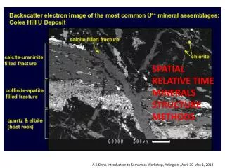 SPATIAL RELATIVE TIME MINERALS STRUCTURE METHODS