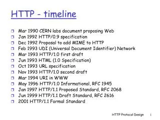 HTTP - timeline