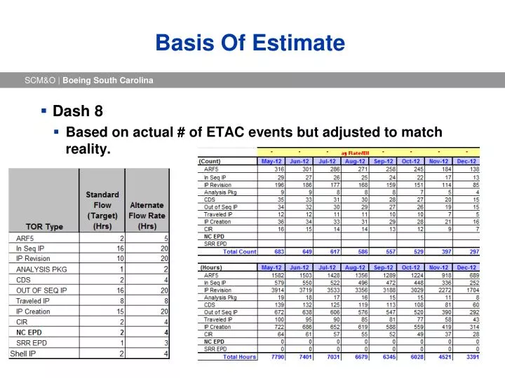 basis of estimate