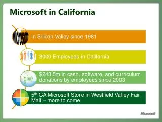 Microsoft in California