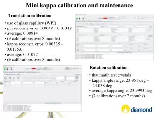 Mini kappa calibration and maintenance